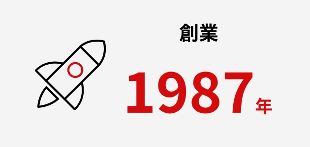 創業 1987年
