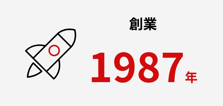 創業 1987年