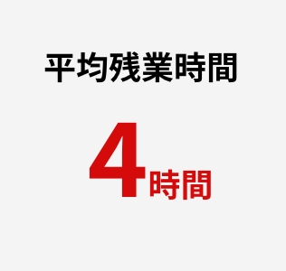 平均残業時間 4時間