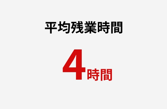 平均残業時間 4時間